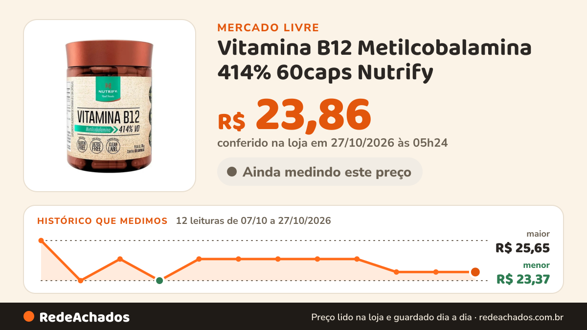 Histórico de preço de Vitamina B12 Metilcobalamina 414% 60caps Nutrify no Mercado Livre: 12 leituras de 07/10/2026 a 27/10/2026, menor R$ 23,37, maior R$ 25,65; R$ 23,86 conferido em 26/10/2026 às 22h29
