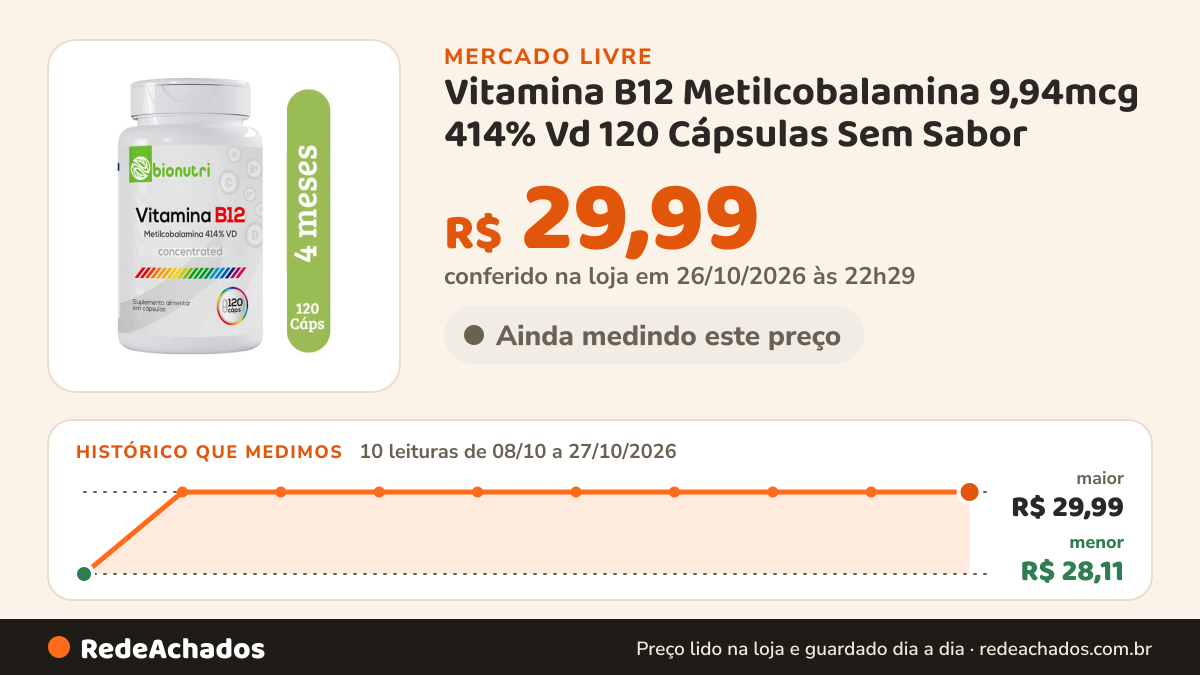 Histórico de preço de Vitamina B12 Metilcobalamina 9,94mcg 414% Vd 120 Cápsulas Sem Sabor no Mercado Livre: 10 leituras de 08/10/2026 a 27/10/2026, menor R$ 28,11, maior R$ 29,99; R$ 29,99 conferido em 26/10/2026 às 22h29