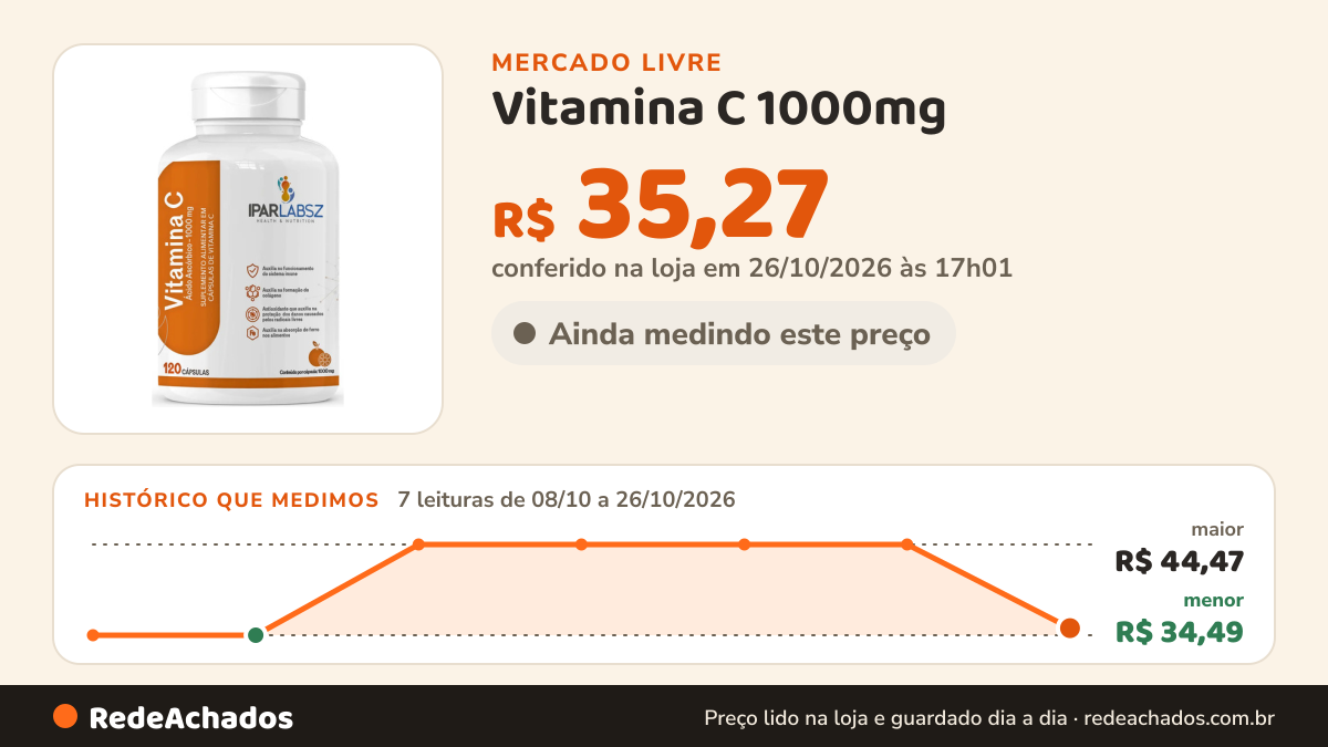 Histórico de preço de Vitamina C 1000mg - Fórmula Com Máxima Concentração E 100% Pura - 120 Cápsulas R no Mercado Livre: 7 leituras de 08/10/2026 a 26/10/2026, menor R$ 34,49, maior R$ 44,47; R$ 35,27 conferido em 26/10/2026 às 17h01