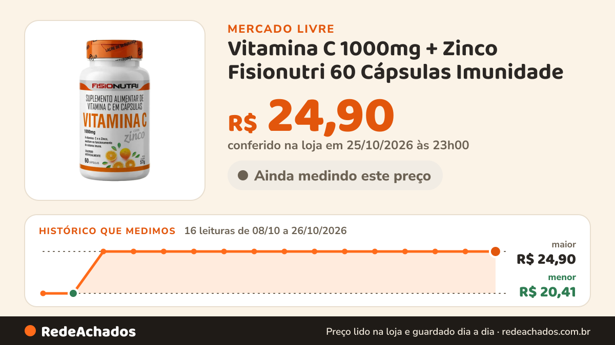 Histórico de preço de Vitamina C 1000mg + Zinco Fisionutri 60 Cápsulas Imunidade no Mercado Livre: 16 leituras de 08/10/2026 a 26/10/2026, menor R$ 20,41, maior R$ 24,90; R$ 24,90 conferido em 25/10/2026 às 23h00