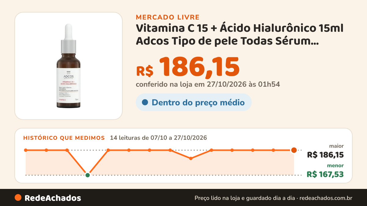Histórico de preço de Vitamina C 15 + Ácido Hialurônico 15ml Adcos Tipo de pele Todas Sérum Anti-idade no Mercado Livre: 14 leituras de 07/10/2026 a 27/10/2026, menor R$ 167,53, maior R$ 186,15; R$ 186,15 conferido em 27/10/2026 às 01h54