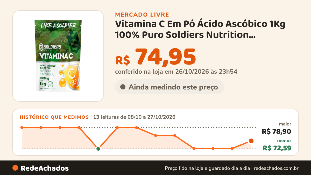 Histórico de preço de Vitamina C Em Pó Ácido Ascóbico 1Kg 100% Puro Soldiers Nutrition Bem-Estar Energia no Mercado Livre: 13 leituras de 08/10/2026 a 27/10/2026, menor R$ 72,59, maior R$ 78,90; R$ 74,95 conferido em 26/10/2026 às 23h54