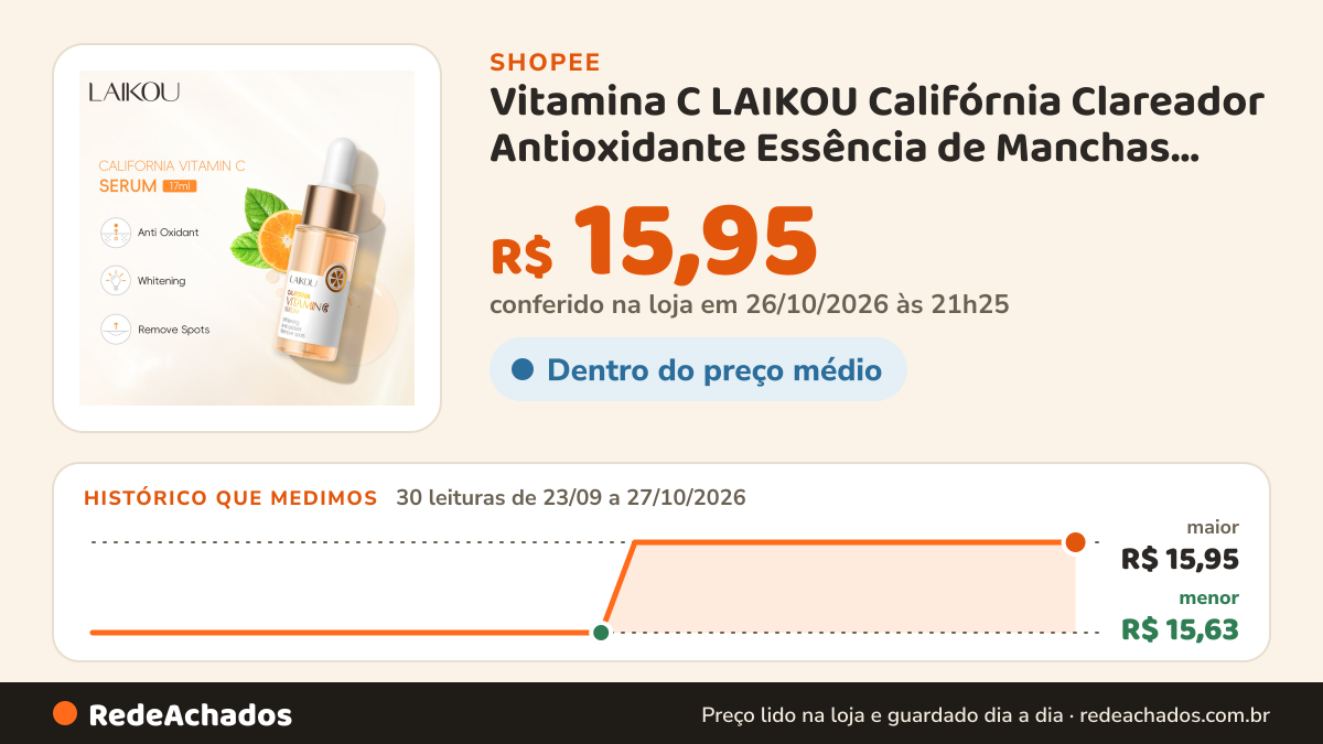 Histórico de preço de Vitamina C LAIKOU Califórnia Clareador Antioxidante Essência de Manchas Escuras VC 17ml na Shopee: 30 leituras de 23/09/2026 a 27/10/2026, menor R$ 15,63, maior R$ 15,95; R$ 15,95 conferido em 26/10/2026 às 21h25