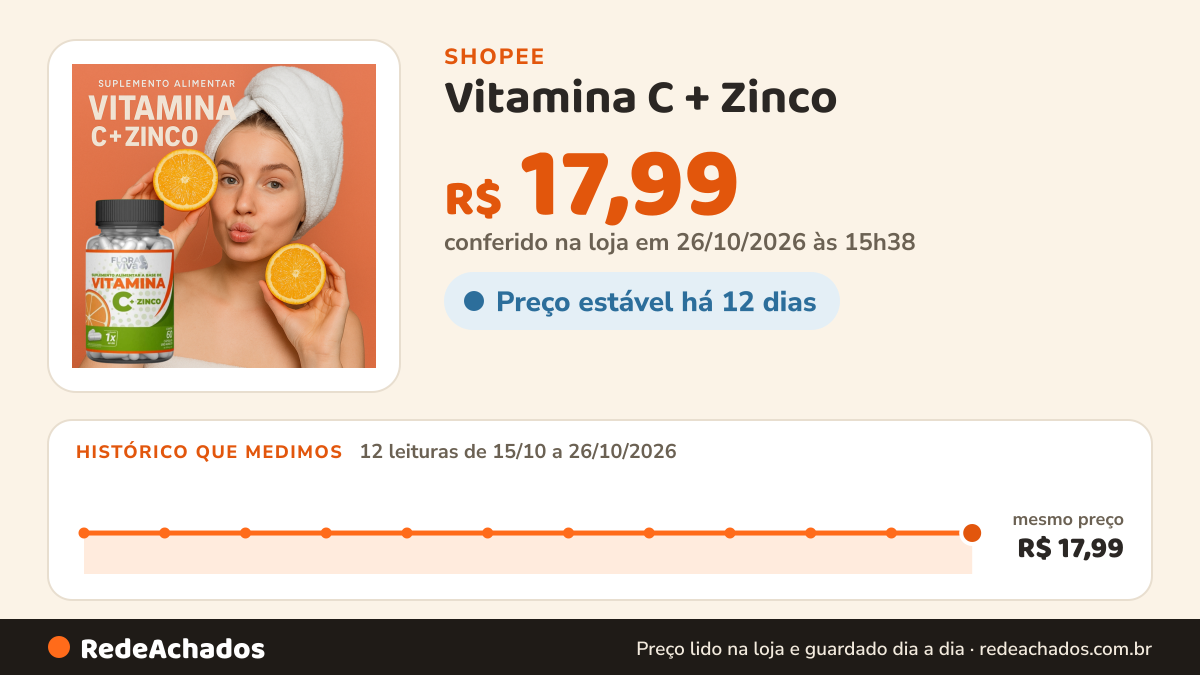 Histórico de preço de Vitamina C + Zinco - 60 Cápsulas | Aumenta Imunidade e Antioxidante | Flora Viva na Shopee: 11 leituras de 15/10/2026 a 25/10/2026, mesmo preço, R$ 17,99, em todas; R$ 17,99 conferido em 25/10/2026 às 10h20