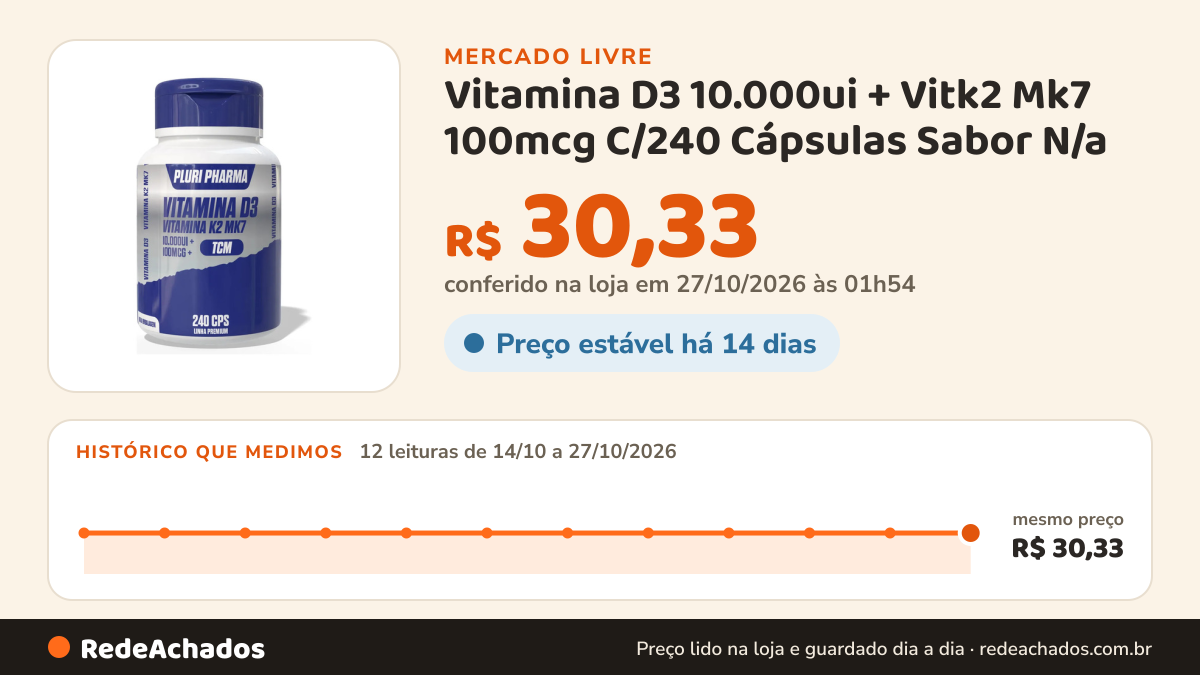 Histórico de preço de Vitamina D3 10.000ui + Vitk2 Mk7 100mcg C/240 Cápsulas Sabor N/a no Mercado Livre: 12 leituras de 14/10/2026 a 27/10/2026, mesmo preço, R$ 30,33, em todas; R$ 30,33 conferido em 27/10/2026 às 01h54