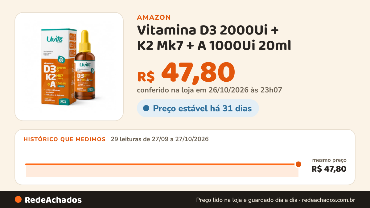 Histórico de preço de Vitamina D3 2000Ui + K2 Mk7 + A 1000Ui 20ml - Uvits na Amazon: 29 leituras de 27/09/2026 a 27/10/2026, mesmo preço, R$ 47,80, em todas; R$ 47,80 conferido em 26/10/2026 às 23h07