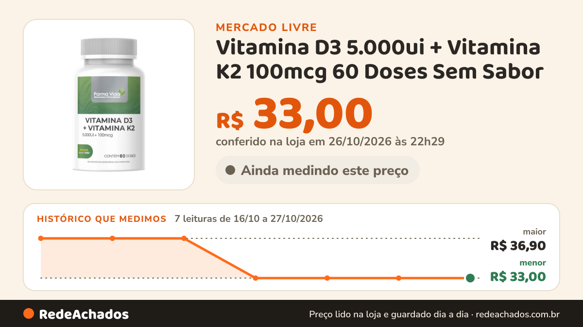 Histórico de preço de Vitamina D3 5.000ui + Vitamina K2 100mcg 60 Doses Sem Sabor no Mercado Livre: 7 leituras de 16/10/2026 a 27/10/2026, menor R$ 33,00, maior R$ 36,90; R$ 33,00 conferido em 26/10/2026 às 22h29