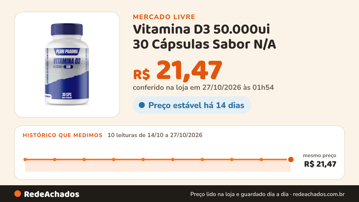 Histórico de preço de Vitamina D3 50.000ui 30 Cápsulas Sabor N/A no Mercado Livre: 10 leituras de 14/10/2026 a 27/10/2026, mesmo preço, R$ 21,47, em todas; R$ 21,47 conferido em 27/10/2026 às 01h54
