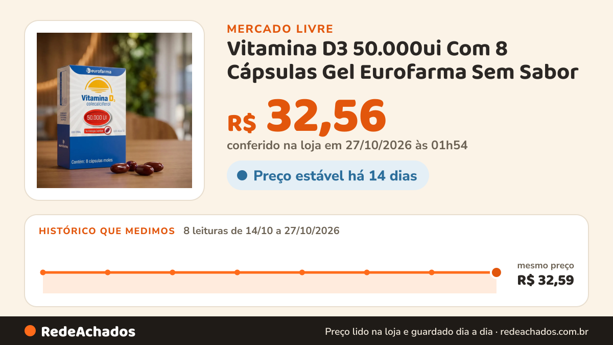 Histórico de preço de Vitamina D3 50.000ui Com 8 Cápsulas Gel Eurofarma Sem Sabor no Mercado Livre: 8 leituras de 14/10/2026 a 27/10/2026, mesmo preço, R$ 32,59, em todas; R$ 32,56 conferido em 27/10/2026 às 01h54