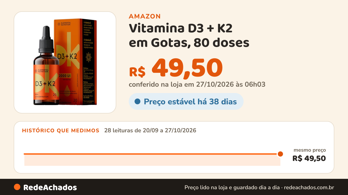 Histórico de preço de Vitamina D3 + K2 em Gotas, 80 doses - Mk7 - Elemental Nutrition – 20 ml na Amazon: 28 leituras de 20/09/2026 a 27/10/2026, mesmo preço, R$ 49,50, em todas; R$ 49,50 conferido em 27/10/2026 às 06h03