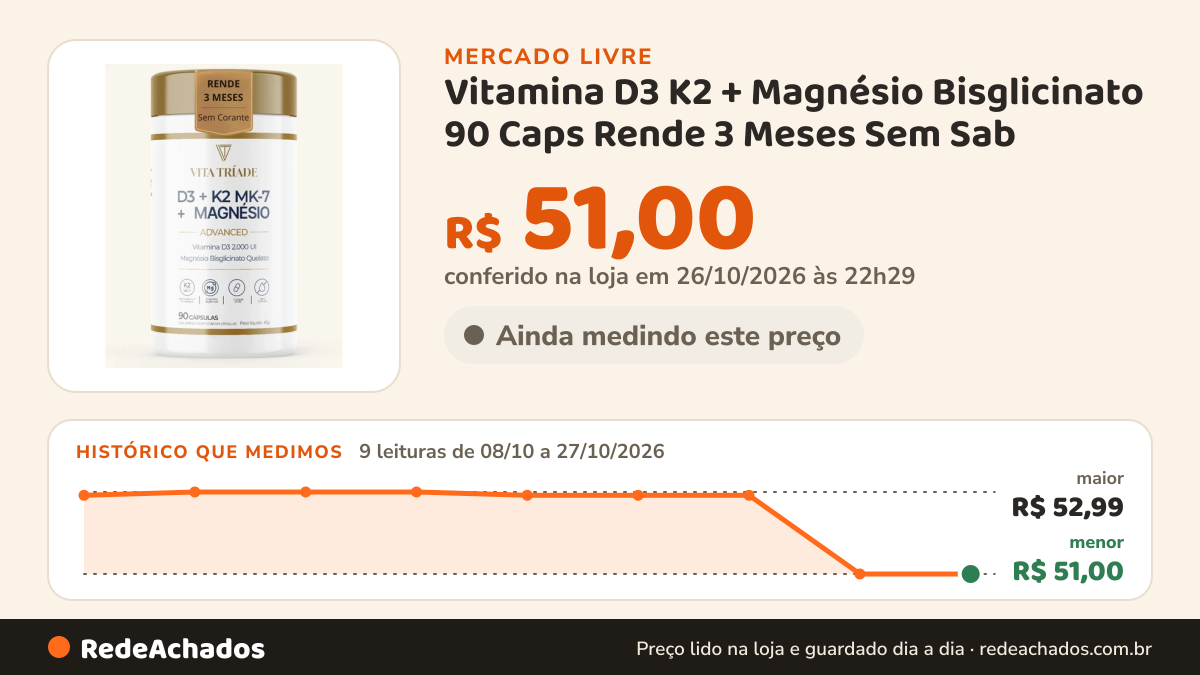 Histórico de preço de Vitamina D3 K2 + Magnésio Bisglicinato 90 Caps Rende 3 Meses Sem Sab no Mercado Livre: 9 leituras de 08/10/2026 a 27/10/2026, menor R$ 51,00, maior R$ 52,99; R$ 51,00 conferido em 26/10/2026 às 22h29