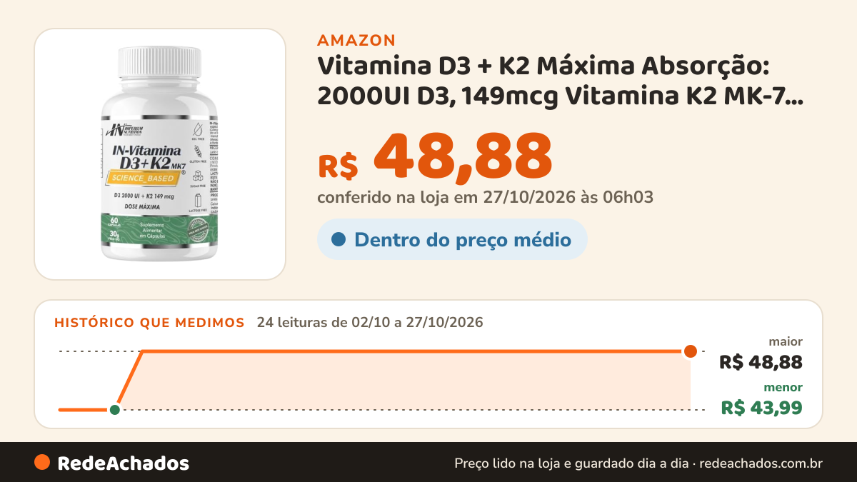 Histórico de preço de Vitamina D3 + K2 Máxima Absorção: 2000UI D3, 149mcg Vitamina K2 MK-7, 60 Cápsulas… na Amazon: 24 leituras de 02/10/2026 a 27/10/2026, menor R$ 43,99, maior R$ 48,88; R$ 48,88 conferido em 27/10/2026 às 06h03