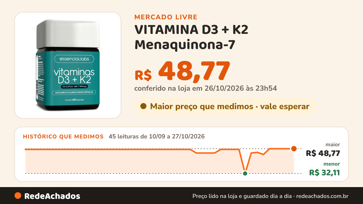 Histórico de preço de VITAMINA D3 + K2 Menaquinona-7 - Fórmula com Máxima Concentração e Biodisponibilidade - 60… no Mercado Livre: 45 leituras de 10/09/2026 a 27/10/2026, menor R$ 32,11, maior R$ 48,77; R$ 48,77 conferido em 26/10/2026 às 23h54