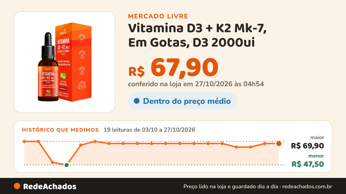 Histórico de preço de Vitamina D3 + K2 Mk-7, Em Gotas, D3 2000ui | K2 100mcg, Sabor Limão no Mercado Livre: 19 leituras de 03/10/2026 a 27/10/2026, menor R$ 47,50, maior R$ 69,90; R$ 67,90 conferido em 27/10/2026 às 04h54