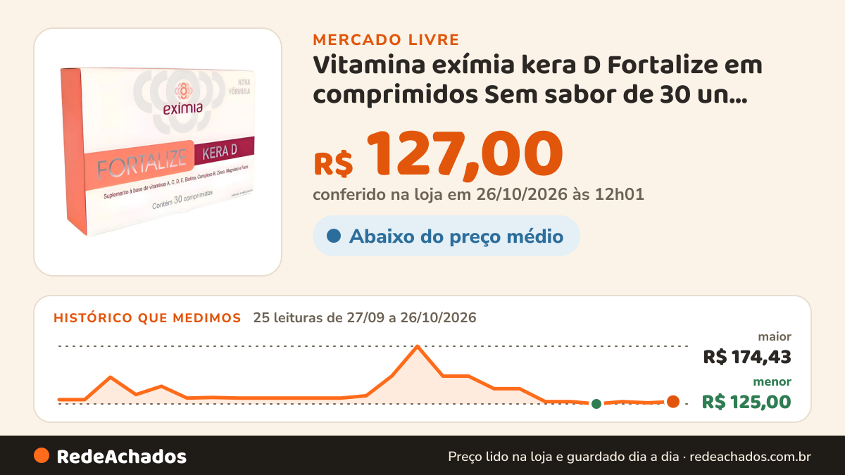 Histórico de preço de Vitamina exímia kera D Fortalize em comprimidos Sem sabor de 30 un EXIMIA 4.9 no Mercado Livre: 25 leituras de 27/09/2026 a 26/10/2026, menor R$ 125,00, maior R$ 174,43; R$ 127,00 conferido em 26/10/2026 às 12h01