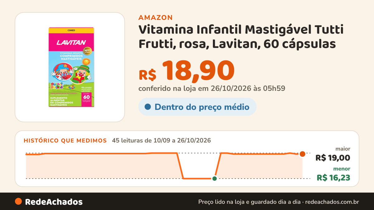 Histórico de preço de Vitamina Infantil Mastigável Tutti Frutti, rosa, Lavitan, 60 cápsulas na Amazon: 45 leituras de 10/09/2026 a 26/10/2026, menor R$ 16,23, maior R$ 19,00; R$ 18,90 conferido em 26/10/2026 às 05h59