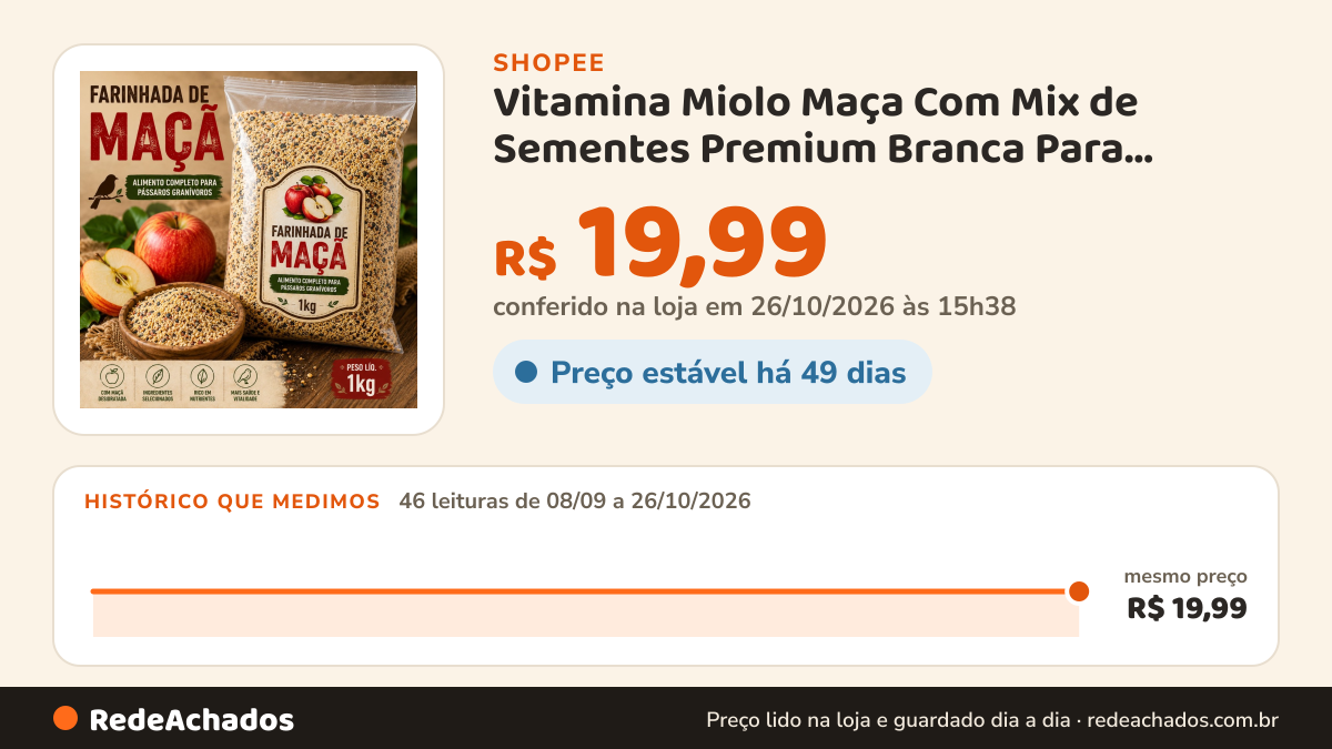 Histórico de preço de Vitamina Miolo Maça Com Mix de Sementes Premium Branca Para Canário tico tico coleiro na Shopee: 46 leituras de 08/09/2026 a 26/10/2026, mesmo preço, R$ 19,99, em todas; R$ 19,99 conferido em 26/10/2026 às 15h38