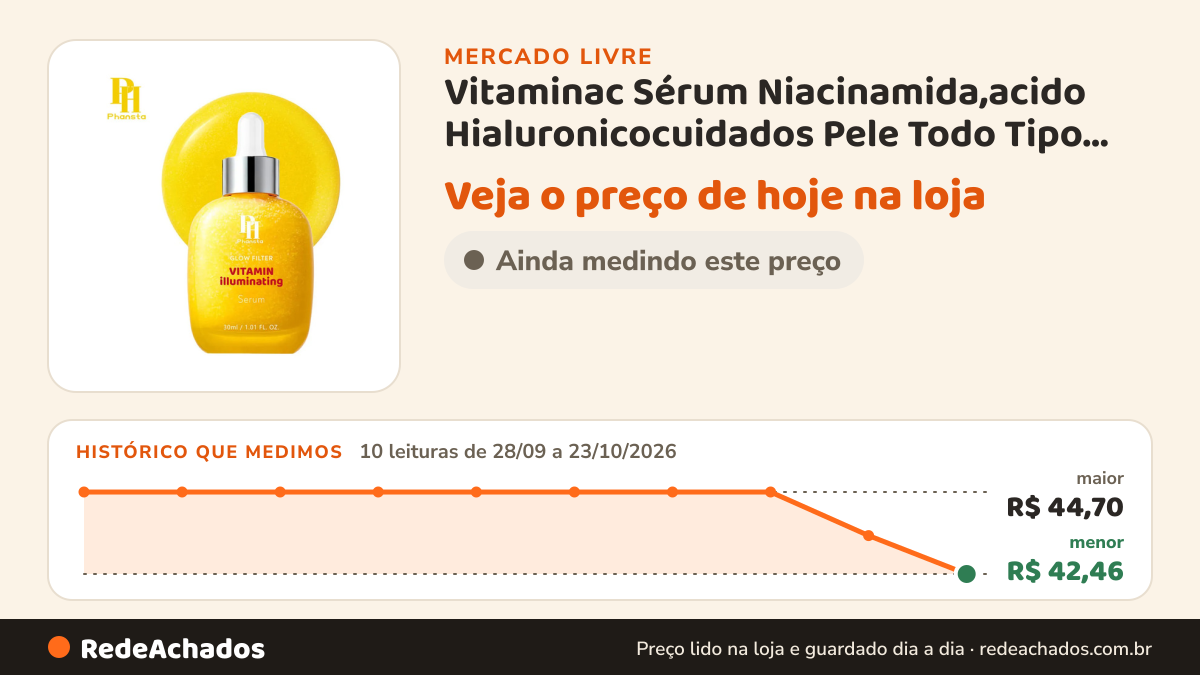 Histórico de preço de Vitaminac Sérum Niacinamida,acido Hialuronicocuidados Pele Todo Tipo De Pele Dia/noite no Mercado Livre: 10 leituras de 28/09/2026 a 23/10/2026, menor R$ 42,46, maior R$ 44,70