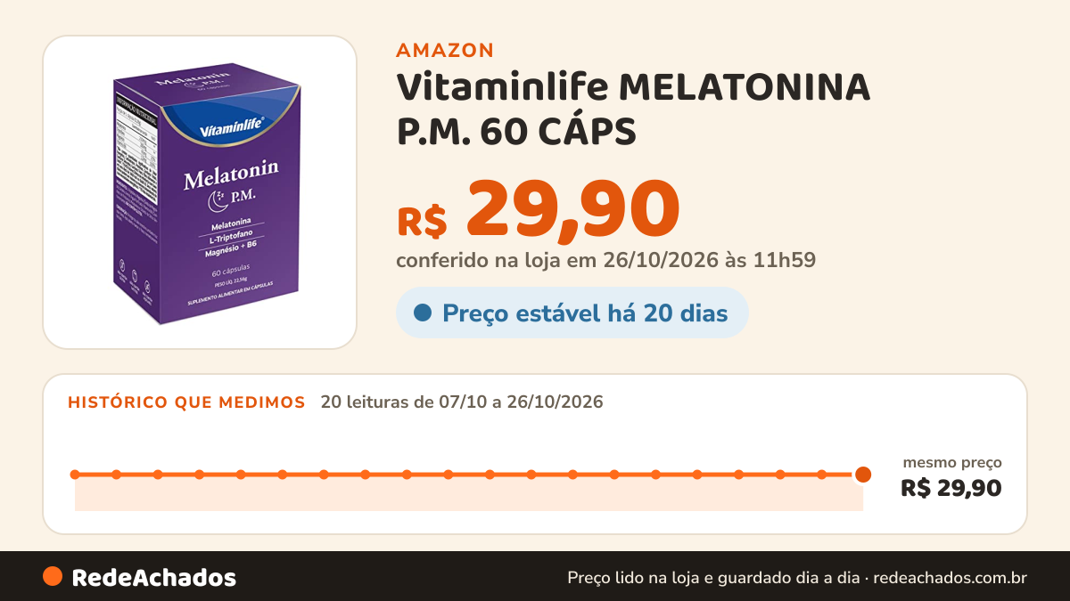 Histórico de preço de Vitaminlife MELATONINA P.M. 60 CÁPS na Amazon: 38 leituras de 18/09/2026 a 25/10/2026, menor R$ 29,90, maior R$ 49,90; R$ 29,90 conferido em 25/10/2026 às 05h57