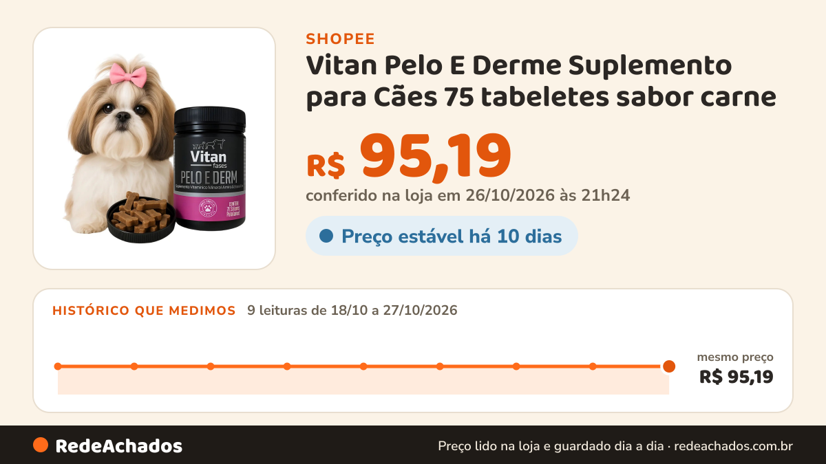 Histórico de preço de Vitan Pelo E Derme Suplemento para Cães 75 tabeletes sabor carne na Shopee: 9 leituras de 18/10/2026 a 27/10/2026, mesmo preço, R$ 95,19, em todas; R$ 95,19 conferido em 26/10/2026 às 21h24