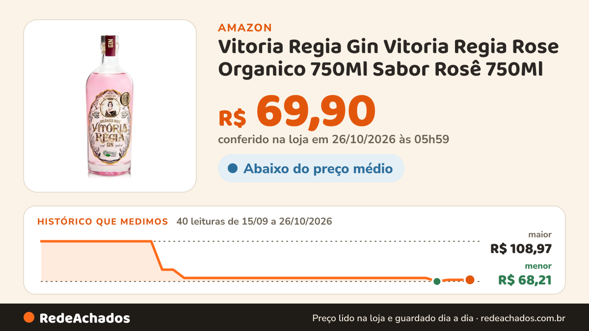 Histórico de preço de Vitoria Regia Gin Vitoria Regia Rose Organico 750Ml Sabor Rosê 750Ml na Amazon: 40 leituras de 15/09/2026 a 26/10/2026, menor R$ 68,21, maior R$ 108,97; R$ 69,90 conferido em 26/10/2026 às 05h59