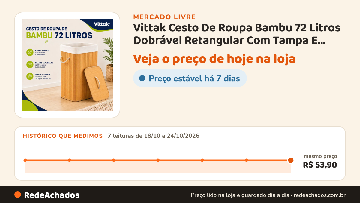 Histórico de preço de Vittak Cesto De Roupa Bambu 72 Litros Dobrável Retangular Com Tampa E Forro no Mercado Livre: 7 leituras de 18/10/2026 a 24/10/2026, mesmo preço, R$ 53,90, em todas