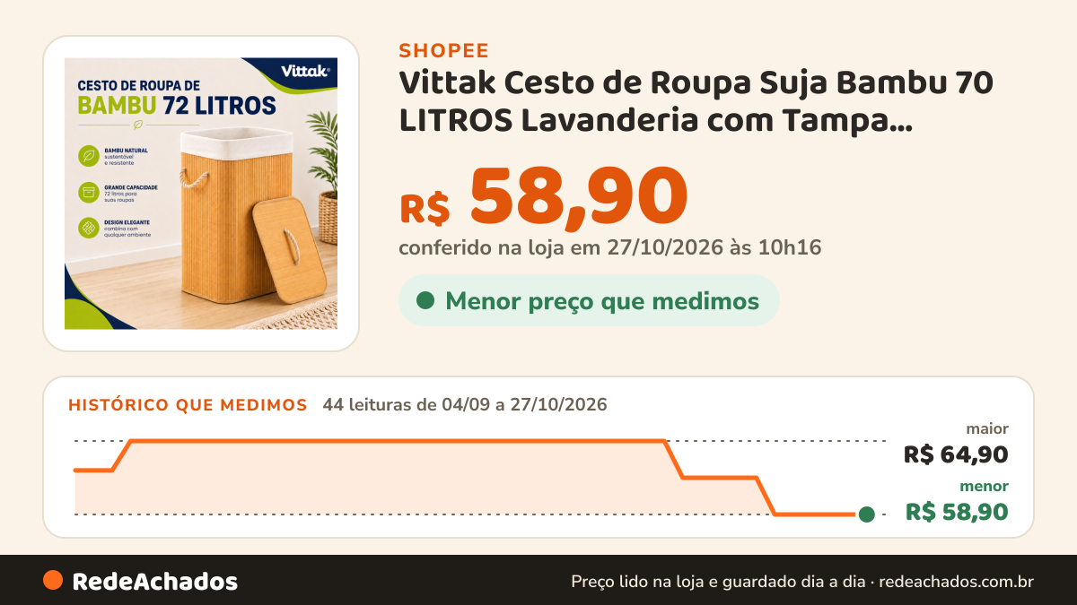 Histórico de preço de Vittak Cesto de Roupa Suja Bambu 70 LITROS Lavanderia com Tampa Retangular Forrado Quarto… na Shopee: 43 leituras de 04/09/2026 a 26/10/2026, menor R$ 58,90, maior R$ 64,90; R$ 58,90 conferido em 26/10/2026 às 04h39