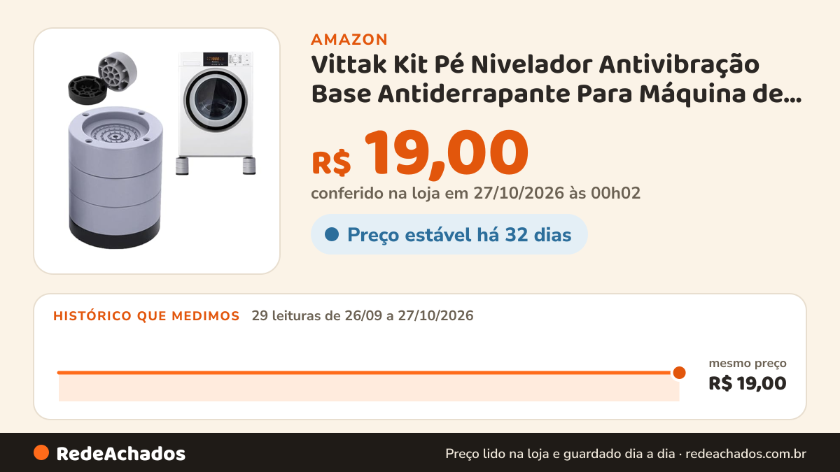 Histórico de preço de Vittak Kit Pé Nivelador Antivibração Base Antiderrapante Para Máquina de Lavar Geladeira… na Amazon: 29 leituras de 26/09/2026 a 27/10/2026, mesmo preço, R$ 19,00, em todas; R$ 19,00 conferido em 27/10/2026 às 00h02