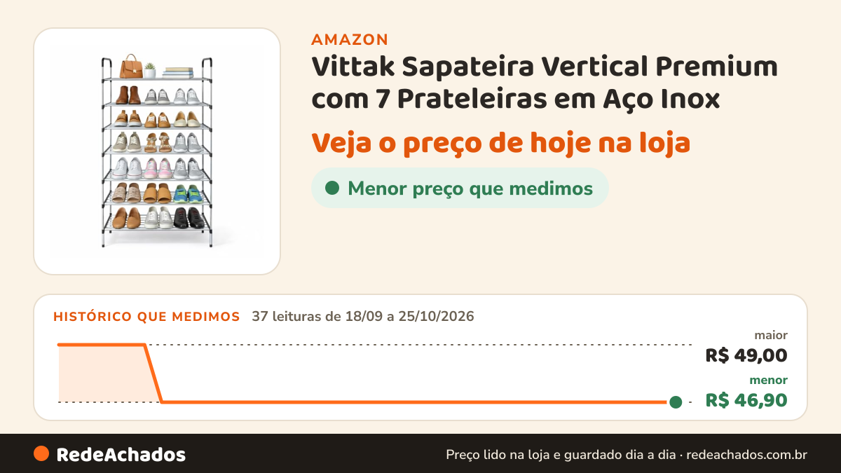 Histórico de preço de Vittak Sapateira Vertical Premium com 7 Prateleiras em Aço Inox – Organizador para 21… na Amazon: 37 leituras de 18/09/2026 a 25/10/2026, menor R$ 46,90, maior R$ 49,00