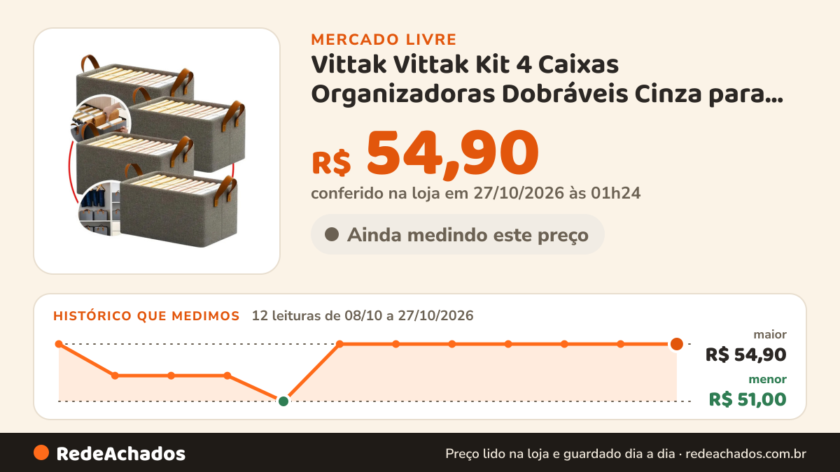Histórico de preço de Vittak Vittak Kit 4 Caixas Organizadoras Dobráveis Cinza para Guarda-Roupa Closet no Mercado Livre: 12 leituras de 08/10/2026 a 27/10/2026, menor R$ 51,00, maior R$ 54,90; R$ 54,90 conferido em 27/10/2026 às 01h24