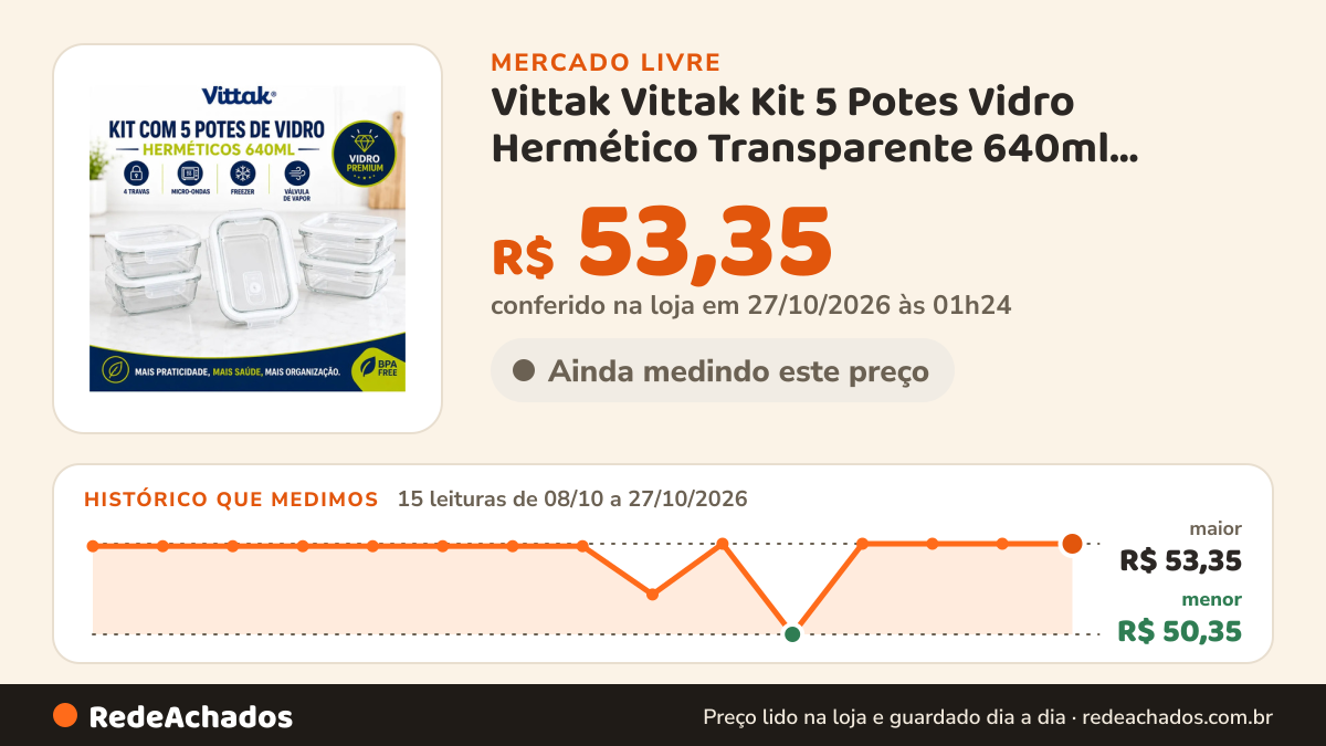 Histórico de preço de Vittak Vittak Kit 5 Potes Vidro Hermético Transparente 640ml Tampa 4 no Mercado Livre: 15 leituras de 08/10/2026 a 27/10/2026, menor R$ 50,35, maior R$ 53,35; R$ 53,35 conferido em 27/10/2026 às 01h24