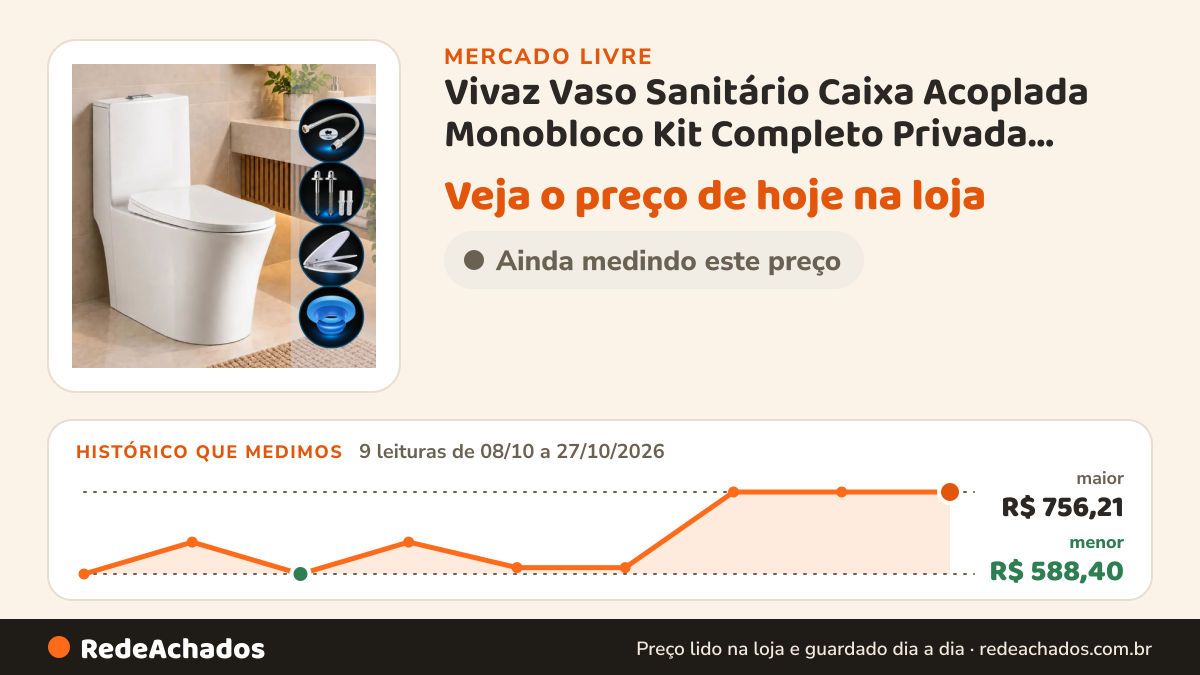 Histórico de preço de Vivaz Vaso Sanitário Caixa Acoplada Monobloco Kit Completo Privada Banheiro no Mercado Livre: 9 leituras de 08/10/2026 a 27/10/2026, menor R$ 588,40, maior R$ 756,21; R$ 756,21 conferido em 27/10/2026 às 02h54