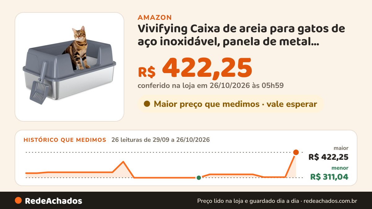 Histórico de preço de Vivifying Caixa de areia para gatos de aço inoxidável, panela de metal semi-fechada extra… na Amazon: 26 leituras de 29/09/2026 a 26/10/2026, menor R$ 311,04, maior R$ 422,25; R$ 422,25 conferido em 26/10/2026 às 05h59