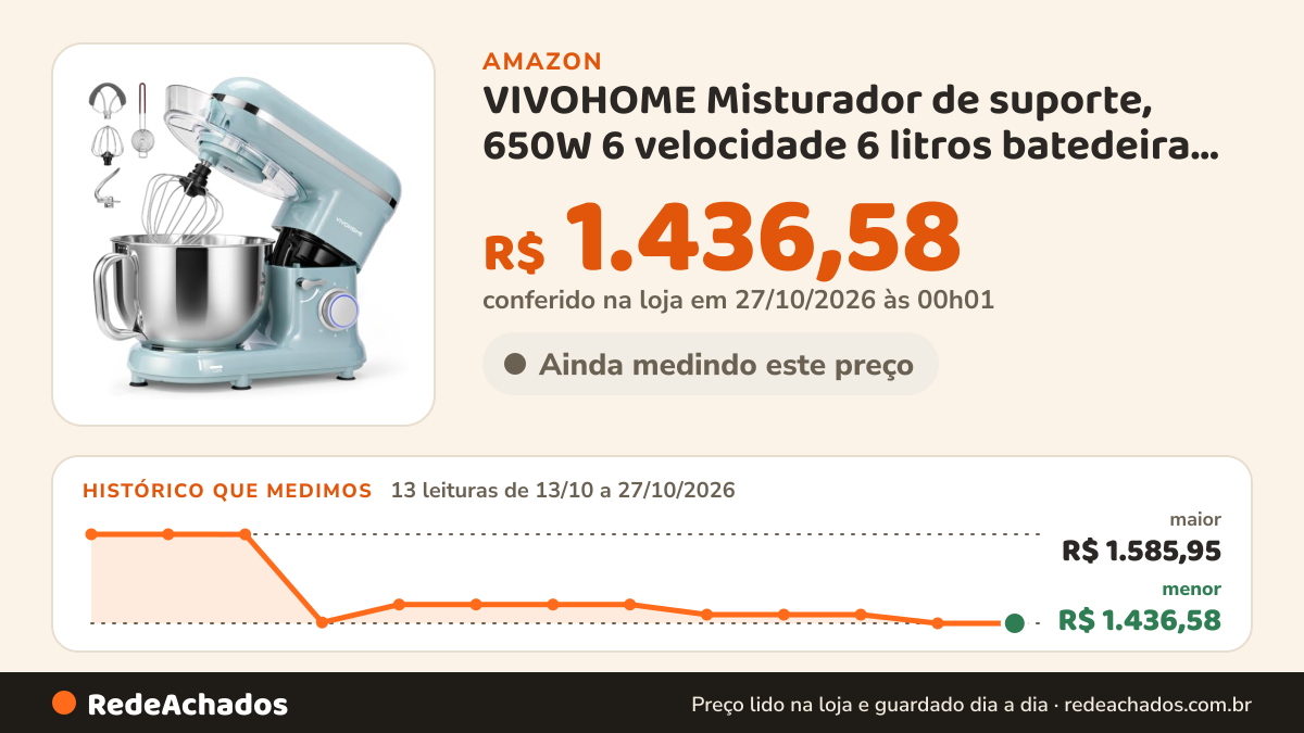 Histórico de preço de VIVOHOME Misturador de suporte, 650W 6 velocidade 6 litros batedeira elétrico de cozinha… na Amazon: 13 leituras de 13/10/2026 a 27/10/2026, menor R$ 1.436,58, maior R$ 1.585,95; R$ 1.436,58 conferido em 27/10/2026 às 00h01