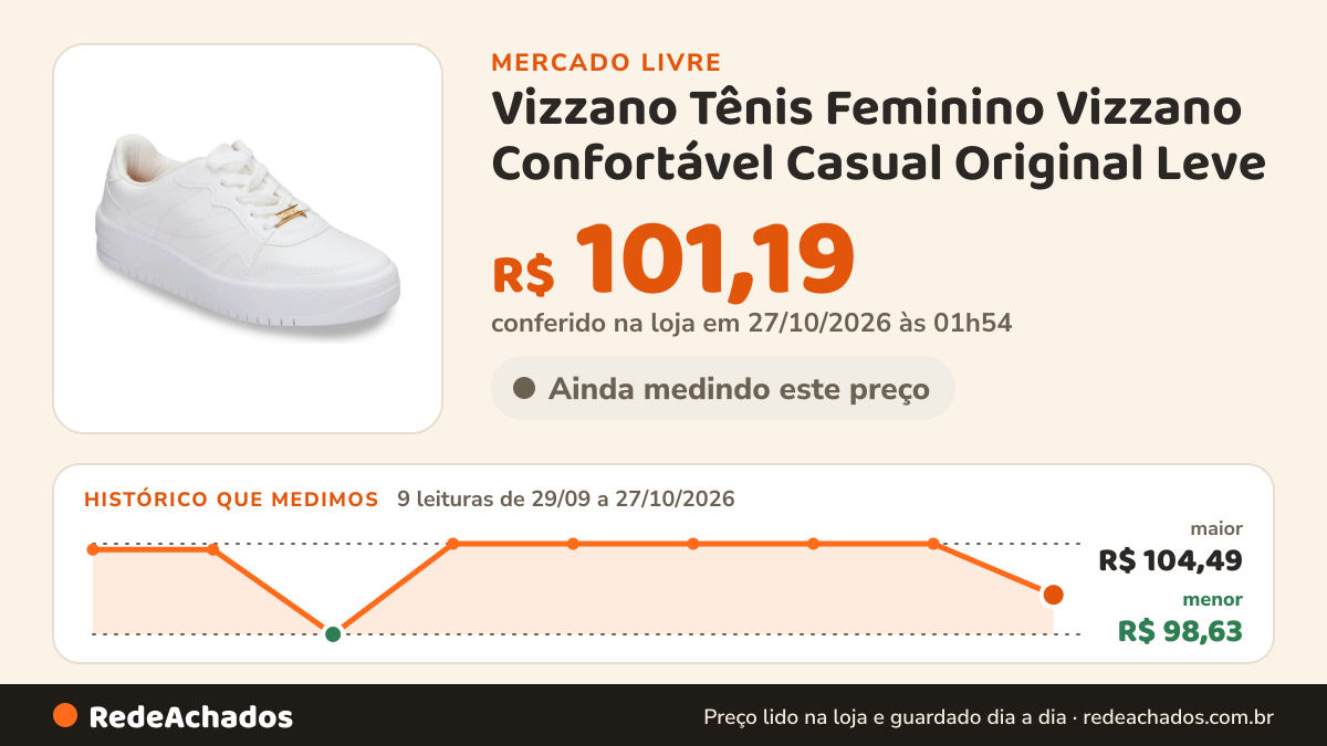 Histórico de preço de Vizzano Tênis Feminino Vizzano Confortável Casual Original Leve no Mercado Livre: 9 leituras de 29/09/2026 a 27/10/2026, menor R$ 98,63, maior R$ 104,49; R$ 101,19 conferido em 27/10/2026 às 01h54