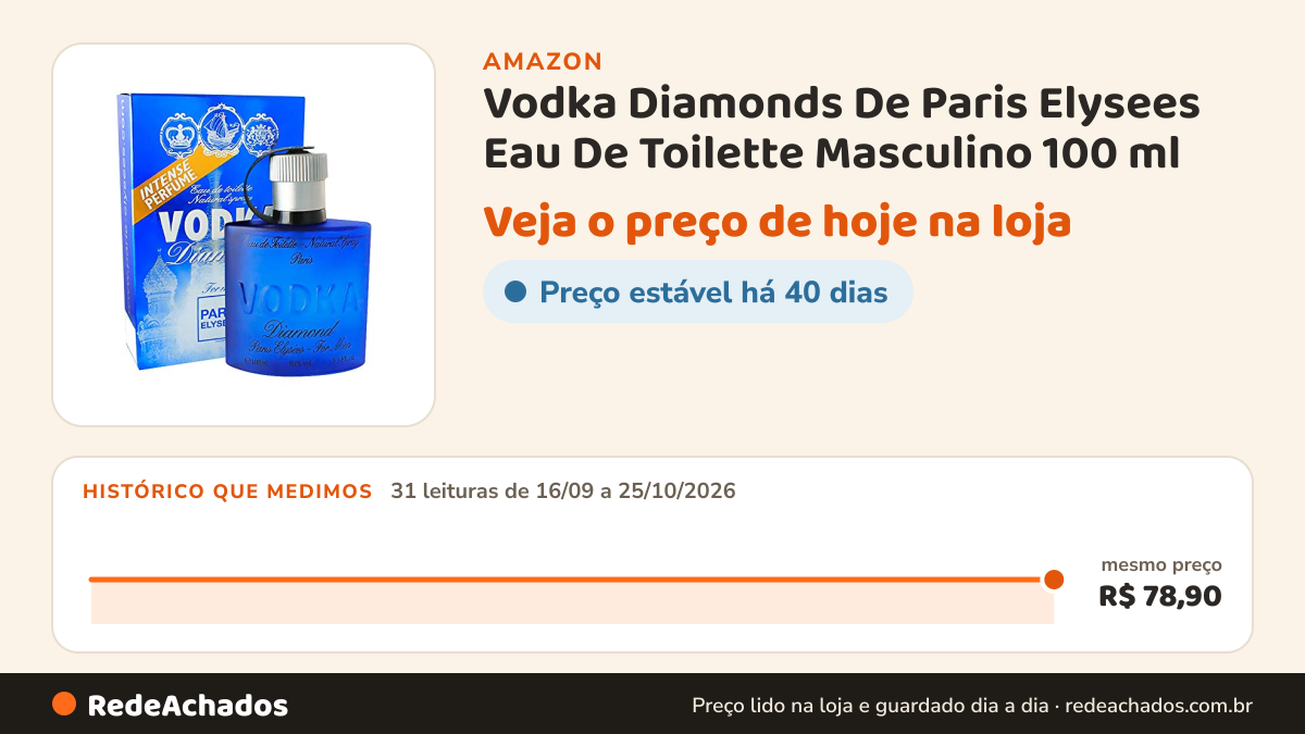 Histórico de preço de Vodka Diamonds De Paris Elysees Eau De Toilette Masculino 100 ml na Amazon: 31 leituras de 16/09/2026 a 25/10/2026, mesmo preço, R$ 78,90, em todas