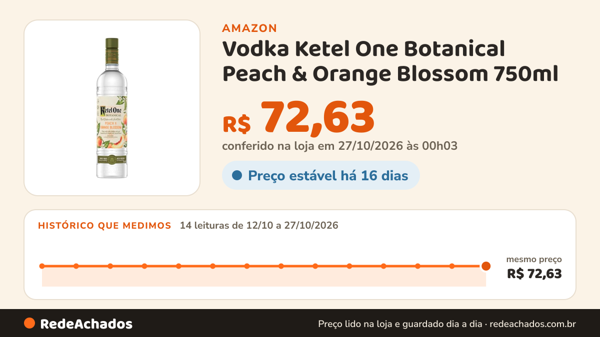 Histórico de preço de Vodka Ketel One Botanical Peach & Orange Blossom 750ml na Amazon: 14 leituras de 12/10/2026 a 27/10/2026, mesmo preço, R$ 72,63, em todas; R$ 72,63 conferido em 27/10/2026 às 00h03