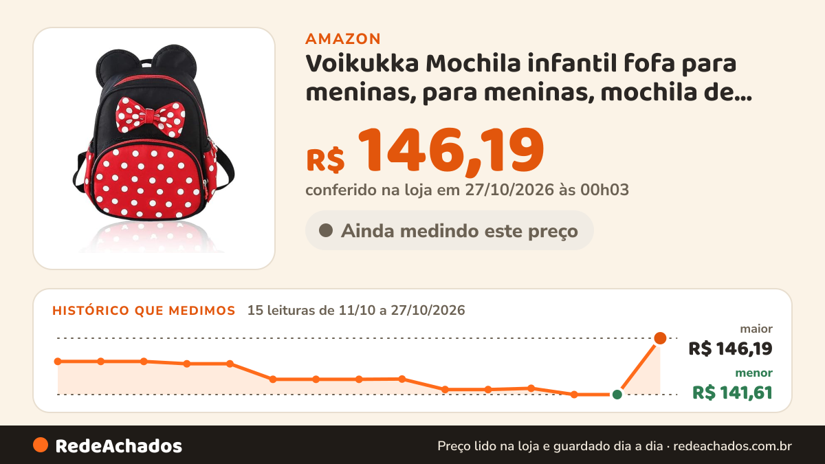 Histórico de preço de Voikukka Mochila infantil fofa para meninas, para meninas, mochila de viagem, mini mouse… na Amazon: 15 leituras de 11/10/2026 a 27/10/2026, menor R$ 141,61, maior R$ 146,19; R$ 146,19 conferido em 27/10/2026 às 00h03