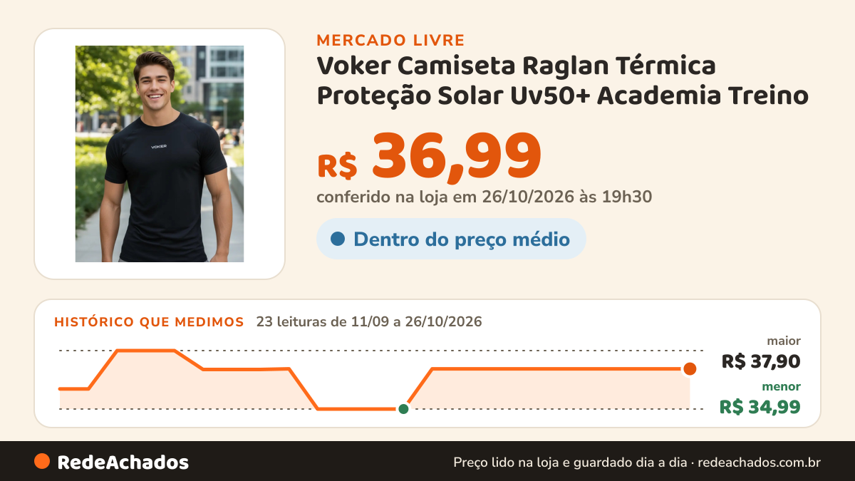 Histórico de preço de Voker Camiseta Raglan Térmica Proteção Solar Uv50+ Academia Treino no Mercado Livre: 23 leituras de 11/09/2026 a 26/10/2026, menor R$ 34,99, maior R$ 37,90; R$ 36,99 conferido em 26/10/2026 às 19h30