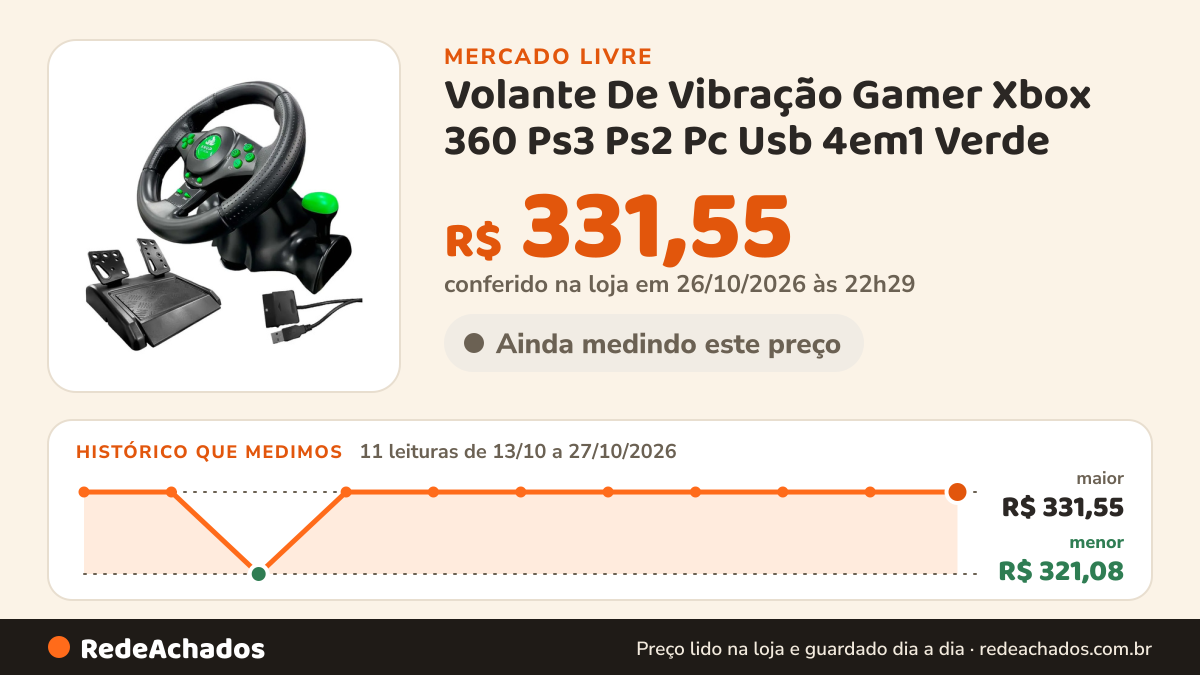 Histórico de preço de Volante De Vibração Gamer Xbox 360 Ps3 Ps2 Pc Usb 4em1 Verde no Mercado Livre: 11 leituras de 13/10/2026 a 27/10/2026, menor R$ 321,08, maior R$ 331,55; R$ 331,55 conferido em 26/10/2026 às 22h29