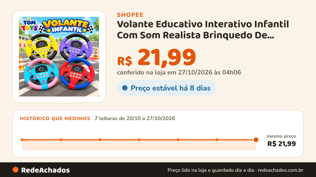 Histórico de preço de Volante Educativo Interativo Infantil Com Som Realista Brinquedo De Criança Sonoro Musical… na Shopee: 7 leituras de 20/10/2026 a 27/10/2026, mesmo preço, R$ 21,99, em todas; R$ 21,99 conferido em 27/10/2026 às 04h06