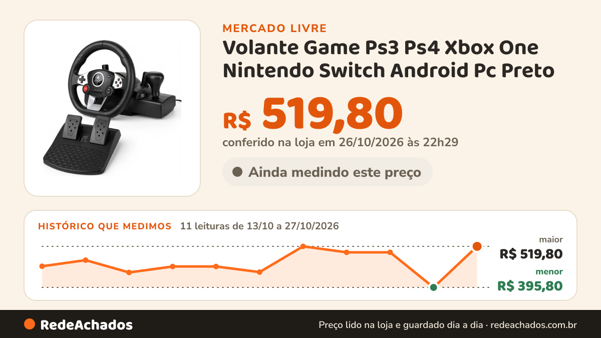 Histórico de preço de Volante Game Ps3 Ps4 Xbox One Nintendo Switch Android Pc Preto no Mercado Livre: 11 leituras de 13/10/2026 a 27/10/2026, menor R$ 395,80, maior R$ 519,80; R$ 519,80 conferido em 26/10/2026 às 22h29