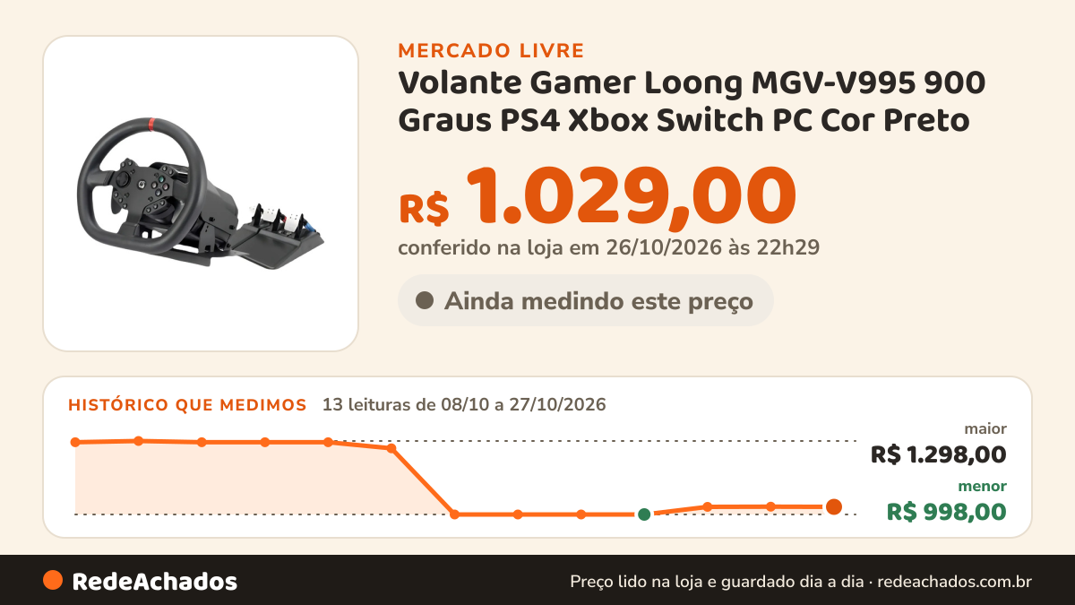 Histórico de preço de Volante Gamer Loong MGV-V995 900 Graus PS4 Xbox Switch PC Cor Preto no Mercado Livre: 13 leituras de 08/10/2026 a 27/10/2026, menor R$ 998,00, maior R$ 1.298,00; R$ 1.029,00 conferido em 26/10/2026 às 22h29