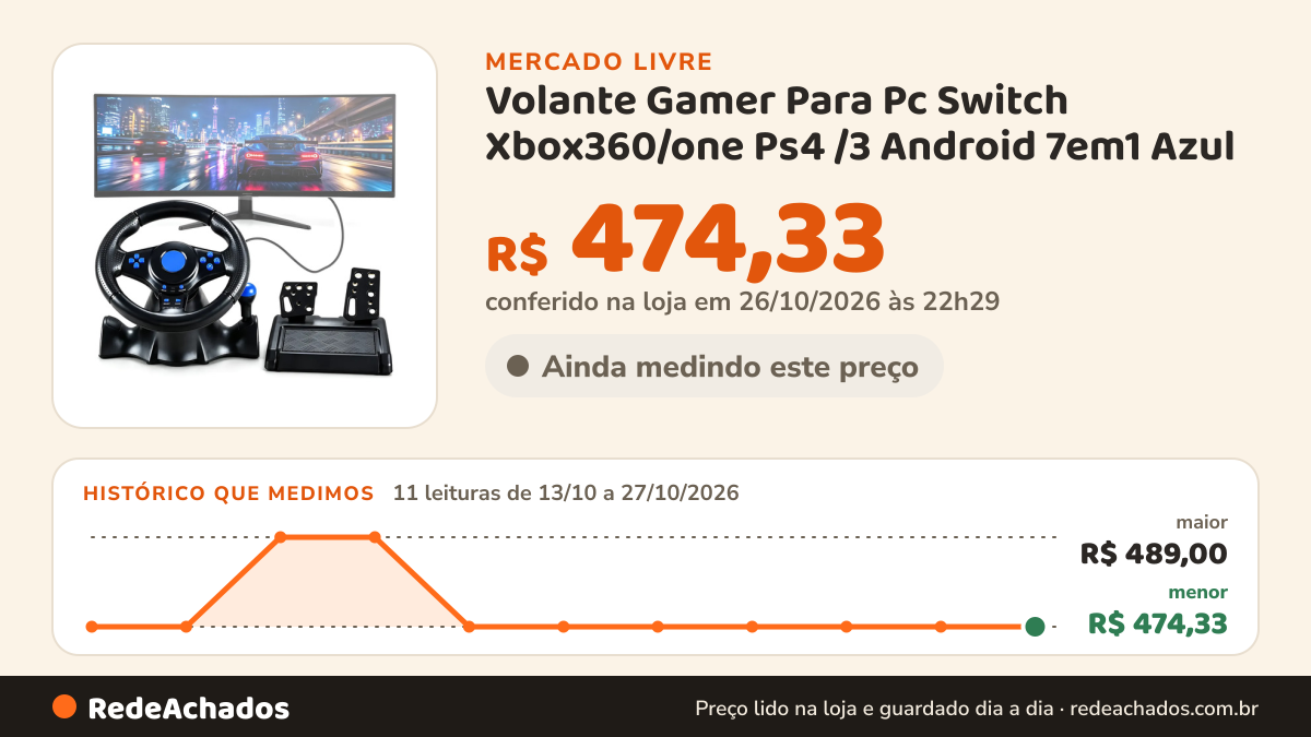 Histórico de preço de Volante Gamer Para Pc Switch Xbox360/one Ps4 /3 Android 7em1 Azul no Mercado Livre: 11 leituras de 13/10/2026 a 27/10/2026, menor R$ 474,33, maior R$ 489,00; R$ 474,33 conferido em 26/10/2026 às 22h29