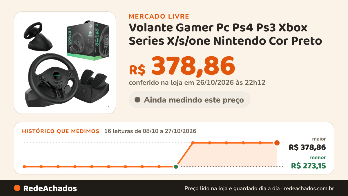 Histórico de preço de Volante Gamer Pc Ps4 Ps3 Xbox Series X/s/one Nintendo Cor Preto no Mercado Livre: 16 leituras de 08/10/2026 a 27/10/2026, menor R$ 273,15, maior R$ 378,86; R$ 378,86 conferido em 26/10/2026 às 22h12