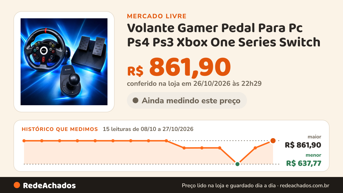 Histórico de preço de Volante Gamer Pedal Para Pc Ps4 Ps3 Xbox One Series Switch no Mercado Livre: 15 leituras de 08/10/2026 a 27/10/2026, menor R$ 637,77, maior R$ 861,90; R$ 861,90 conferido em 26/10/2026 às 22h29