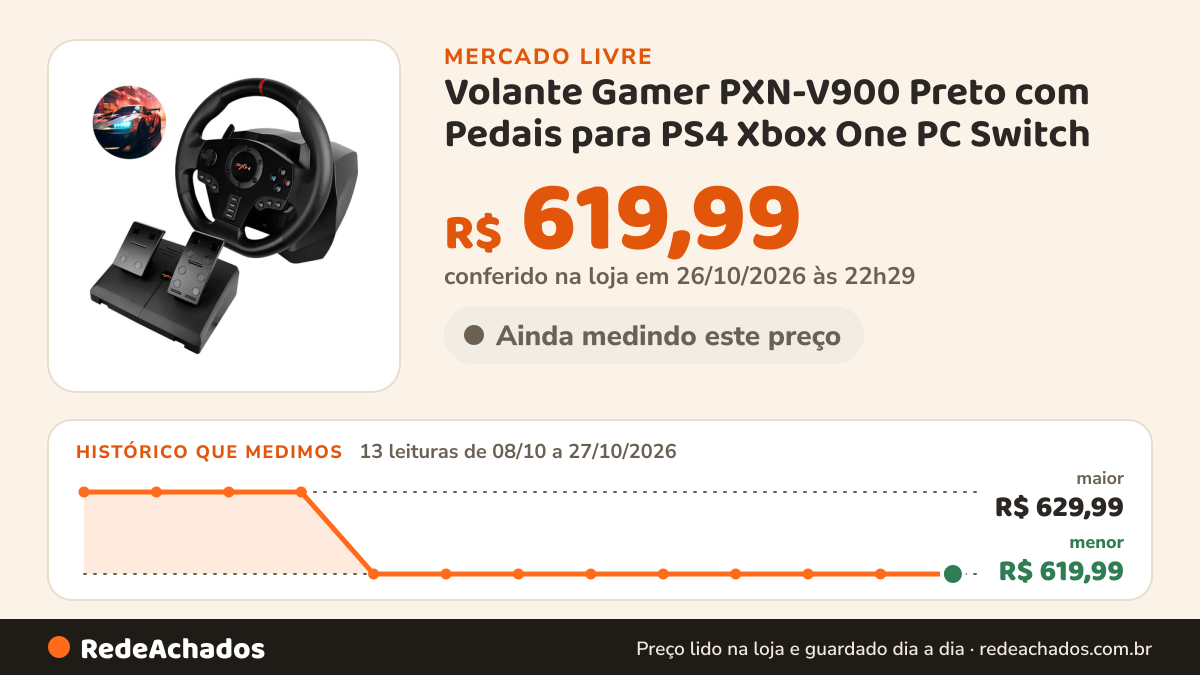 Histórico de preço de Volante Gamer PXN-V900 Preto com Pedais para PS4 Xbox One PC Switch no Mercado Livre: 13 leituras de 08/10/2026 a 27/10/2026, menor R$ 619,99, maior R$ 629,99; R$ 619,99 conferido em 26/10/2026 às 22h29