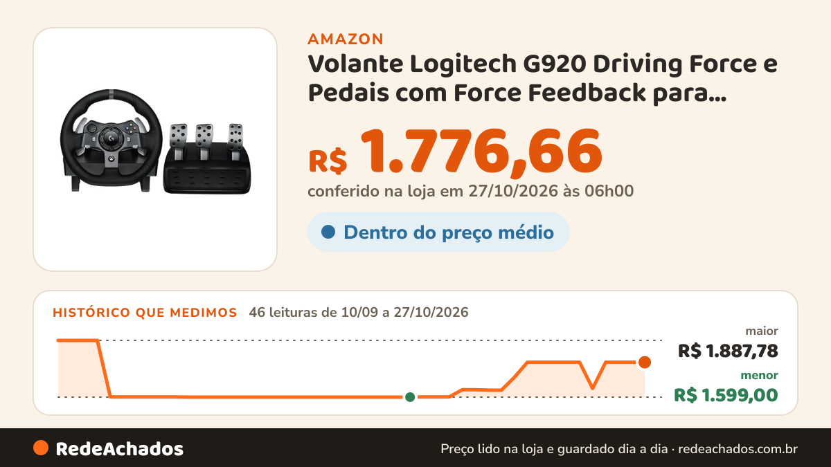 Histórico de preço de Volante Logitech G920 Driving Force e Pedais com Force Feedback para Xbox Series X|S, Xbox… na Amazon: 45 leituras de 10/09/2026 a 25/10/2026, menor R$ 1.599,00, maior R$ 1.887,78