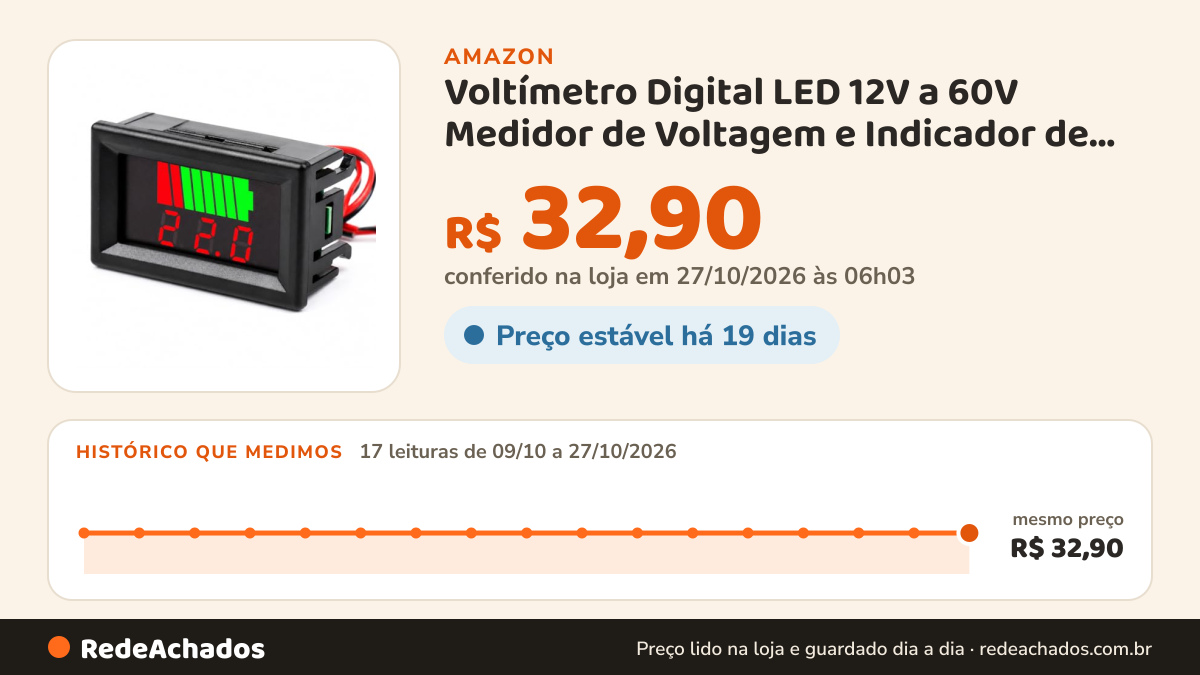 Histórico de preço de Voltímetro Digital LED 12V a 60V Medidor de Voltagem e Indicador de Carga da Bateria para… na Amazon: 16 leituras de 09/10/2026 a 25/10/2026, mesmo preço, R$ 32,90, em todas