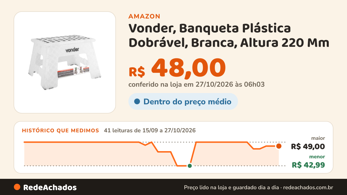 Histórico de preço de Vonder, Banqueta Plástica Dobrável, Branca, Altura 220 Mm na Amazon: 41 leituras de 15/09/2026 a 27/10/2026, menor R$ 42,99, maior R$ 49,00; R$ 48,00 conferido em 27/10/2026 às 06h03